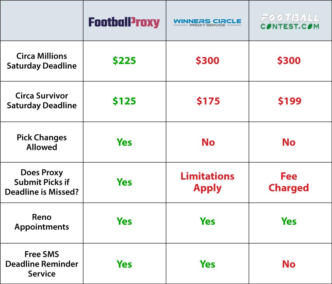 football proxy comparison chart 2023